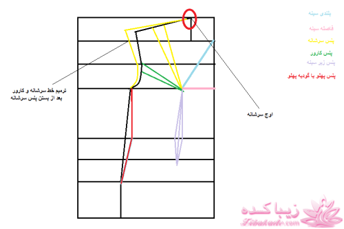 دوخت و دوزهایه خودمانی